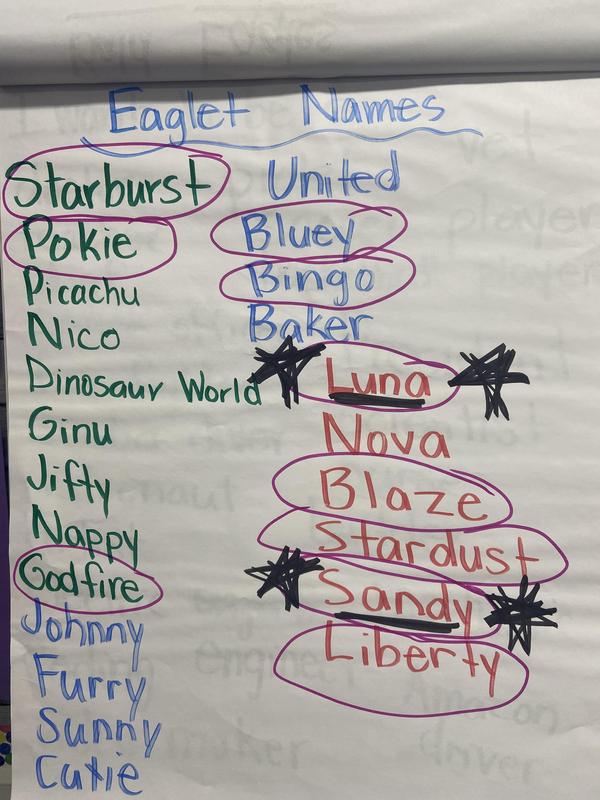 List of Names