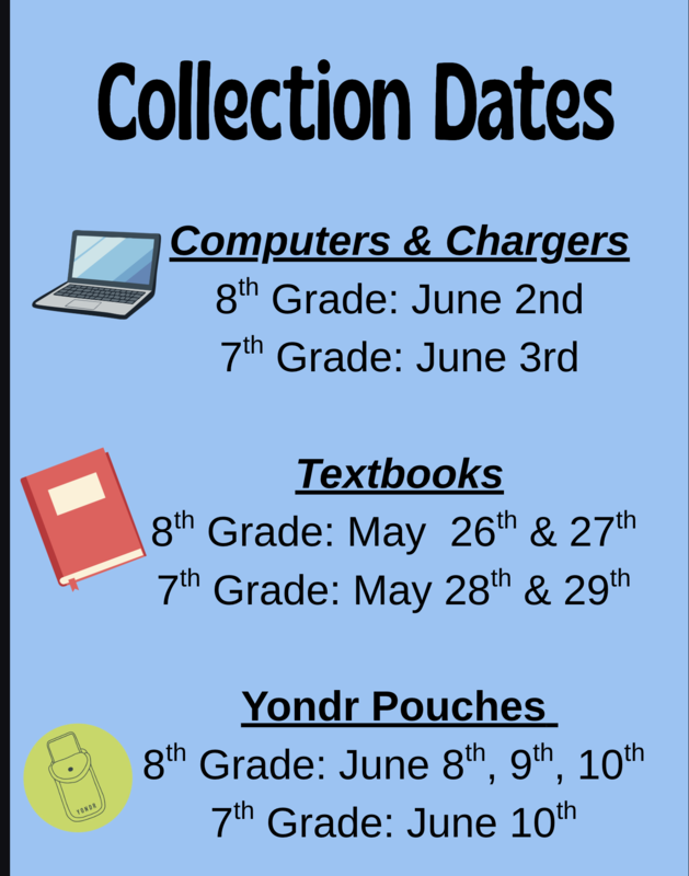collection dates