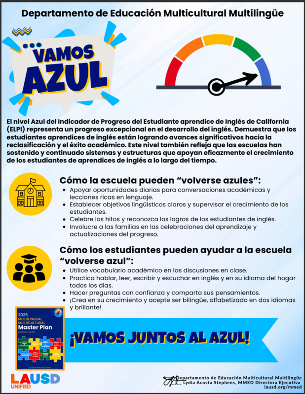 El nivel Azul del Indicador de Progreso del Estudiante aprendice de Inglés de California  (ELPI) representa un progreso excepcional en el desarrollo del inglés.