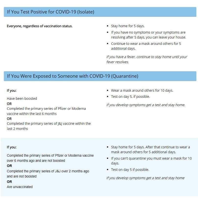 Updated CDC COVID