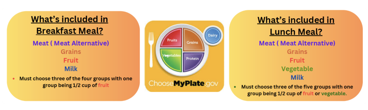 Menu Choices